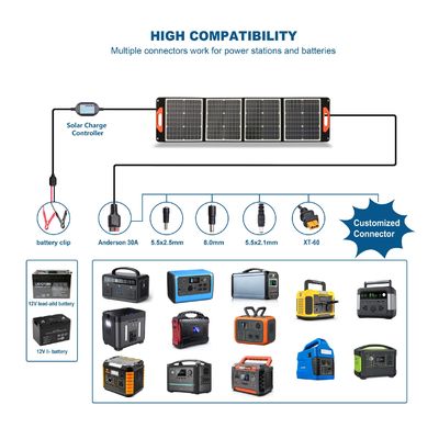 60W 100W 120W 200W 300W 400W Monocrystalline Silicon tấm pin mặt trời Đen và giá cả phải chăng