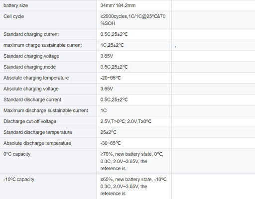 34207 3.2V pin Lithium Iron Phosphate 23Ah Vỏ nhôm hình trụ