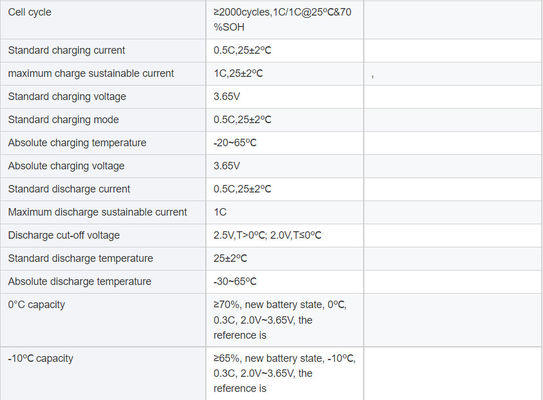 34207 3.2V pin Lithium Iron Phosphate 23Ah Vỏ nhôm hình trụ