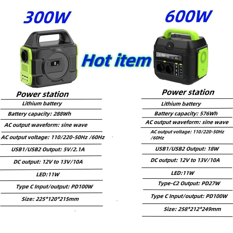 Máy phát điện năng lượng mặt trời di động 600W cho nhà máy điện khẩn cấp và các trường hợp khẩn cấp ngoài trời